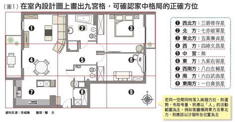 住家風水格局|居家風水格局：打造幸福舒適的理想家園